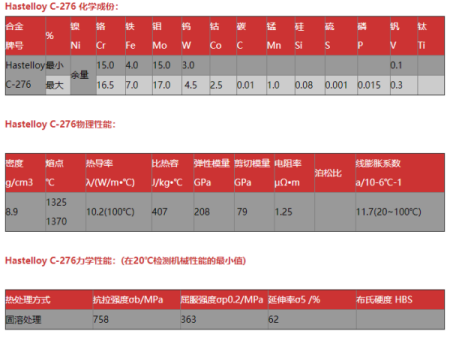 C276不銹鋼板多少錢一噸