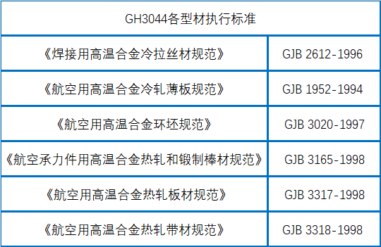 GH3044型材執(zhí)行標(biāo)準(zhǔn)