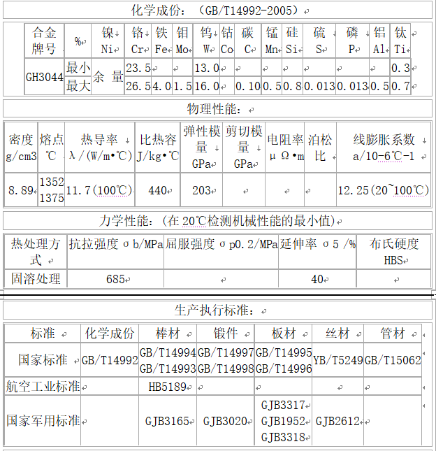 GH3044化學成分