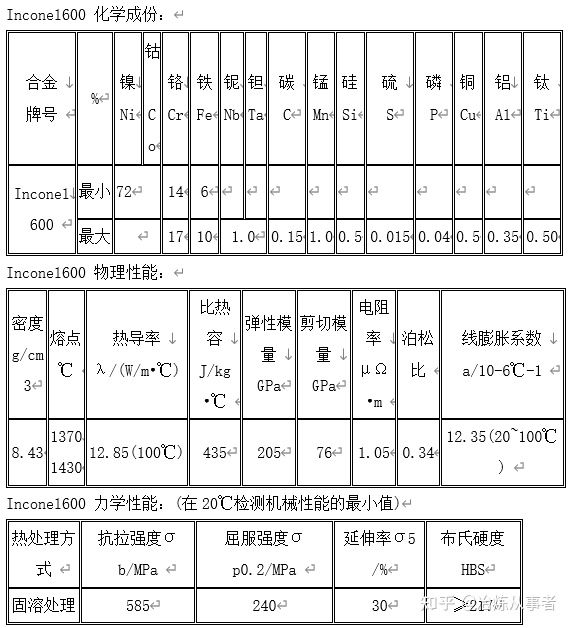 Inconel600鎳基合金化學(xué)成分