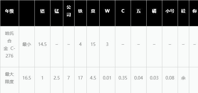 哈氏合金 C276化學(xué)成分