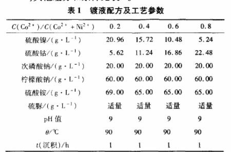 哈氏合金c22密度哈氏合金c22材料化學(xué)成分