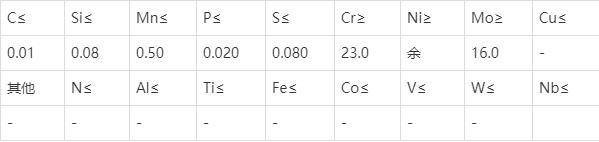 Hastelloy C-2000化學(xué)成分