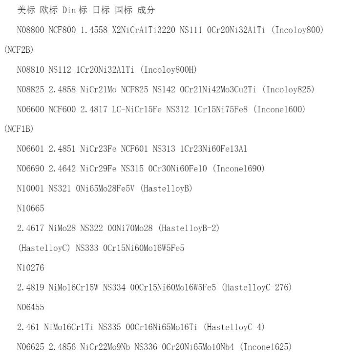 國內(nèi)外鎳基合金材料牌號(hào)對(duì)照表